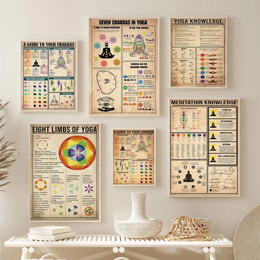 Yoga Chakras Knowledge Rules G - огляд і ціна Home Gym Yoga Studio