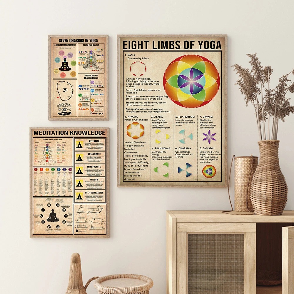 Yoga Chakras Knowledge Rules G - огляд і ціна Home Gym Yoga Studio