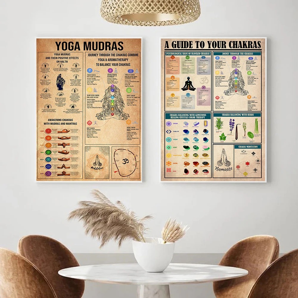 Yoga Chakras Knowledge Rules G - огляд і ціна Home Gym Yoga Studio