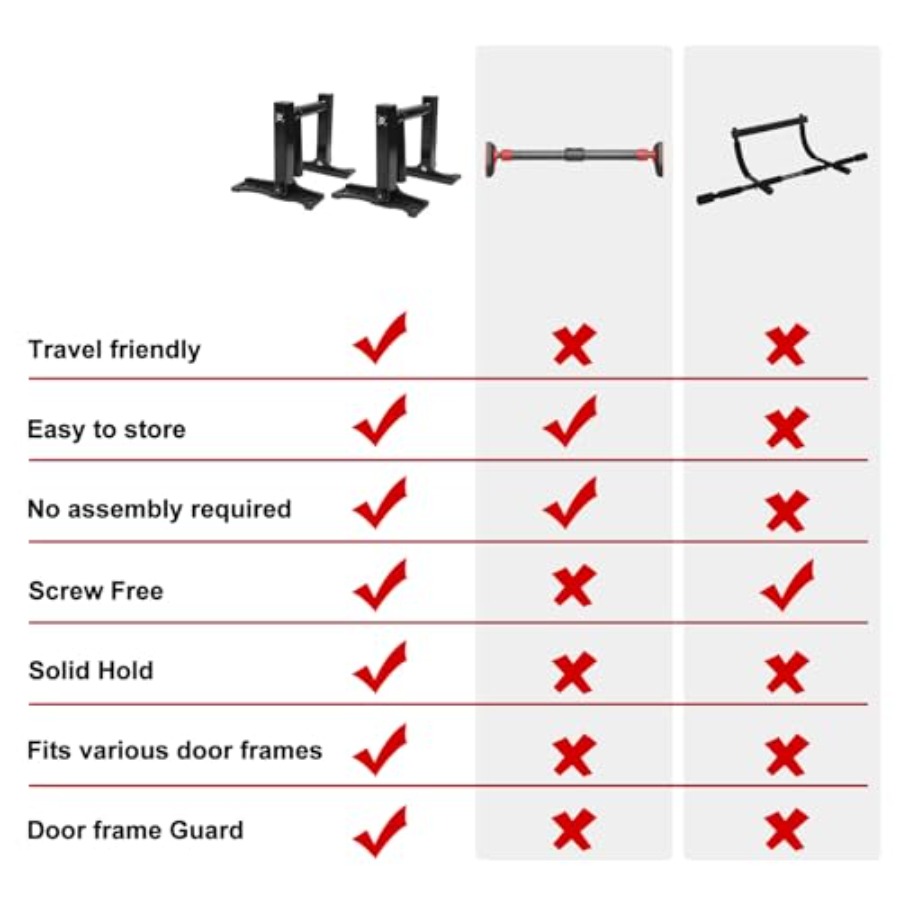 Doorway pull-up bar for home g - огляд і ціна Home Gym Options